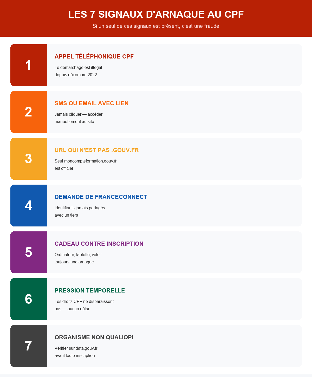 Infographie : les 7 signaux d'arnaque au CPF